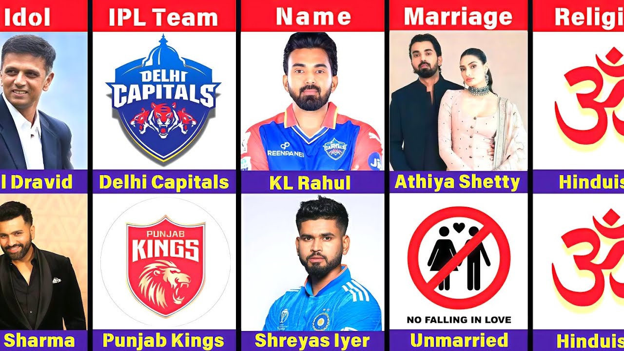 Comparison : KL Rahul VS Shreyas Iyer|| kl rahul vs shreyas Iyer||