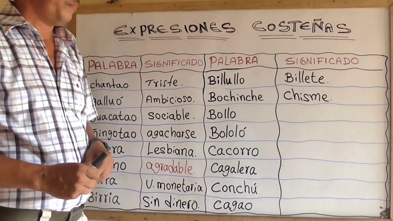 EXPRESIONES COSTEÑAS - (PALABRAS DE COSTEÑOS) - COLOMBIA - Wilson Te Educa