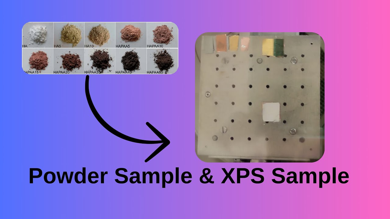 XPS Sample Preparation for Powders/Nanoparticles (Indium Method)