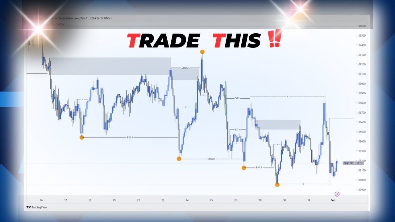 1 Hour Timeframe Trading Analysis | EURUSD | True SMC Trader