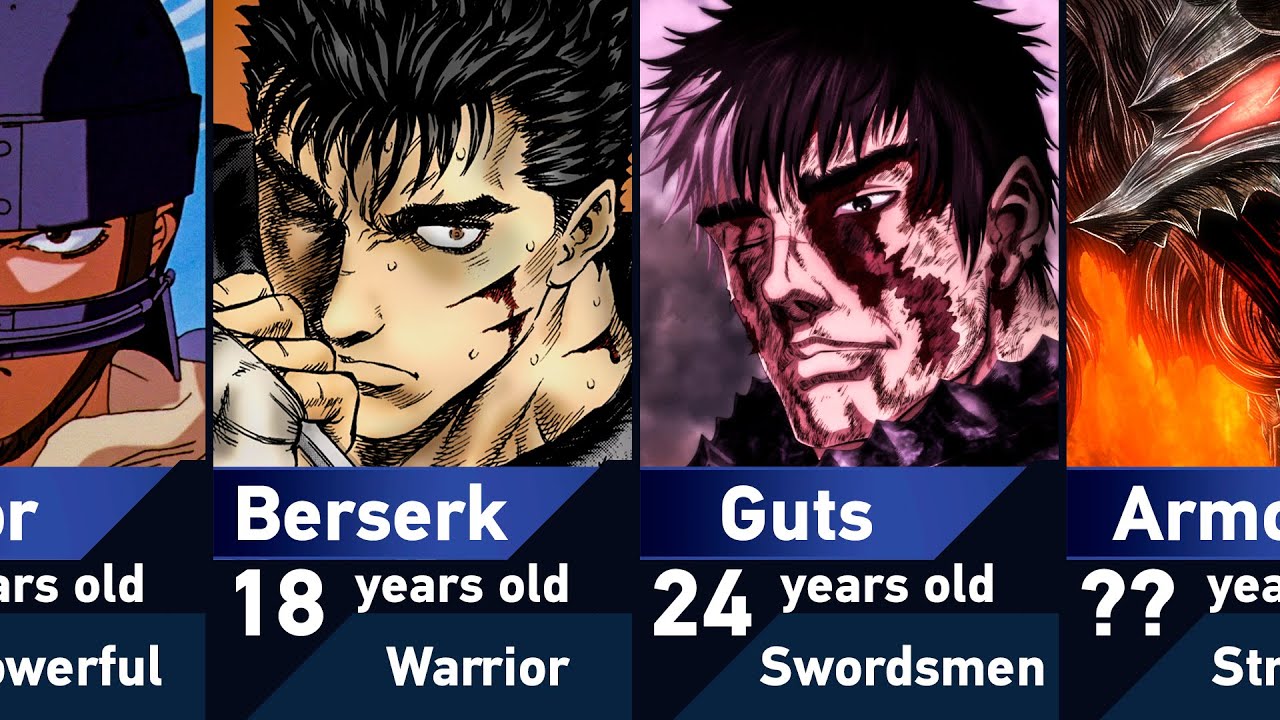 The Evolution of Guts in Berserk
