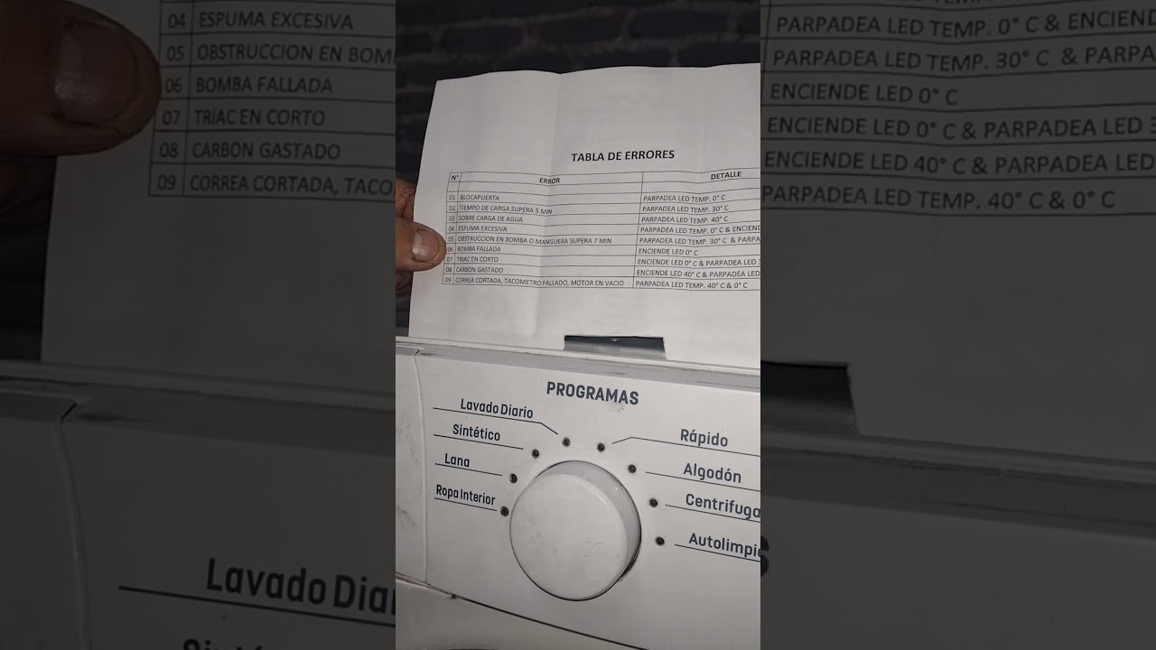 codigo de fallas lavarropas patrik LPK06e10