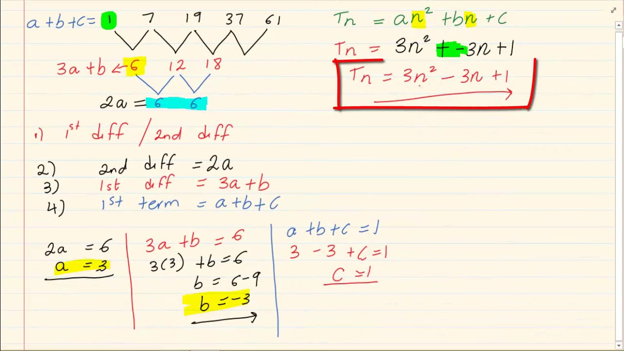 Grade 11 : Number Patterns : Summary of Lessons