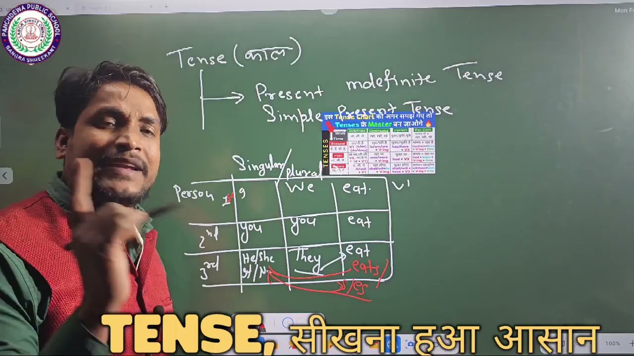 Tense, Tense ke prakar, tense के प्रकार कितने होते हैंl