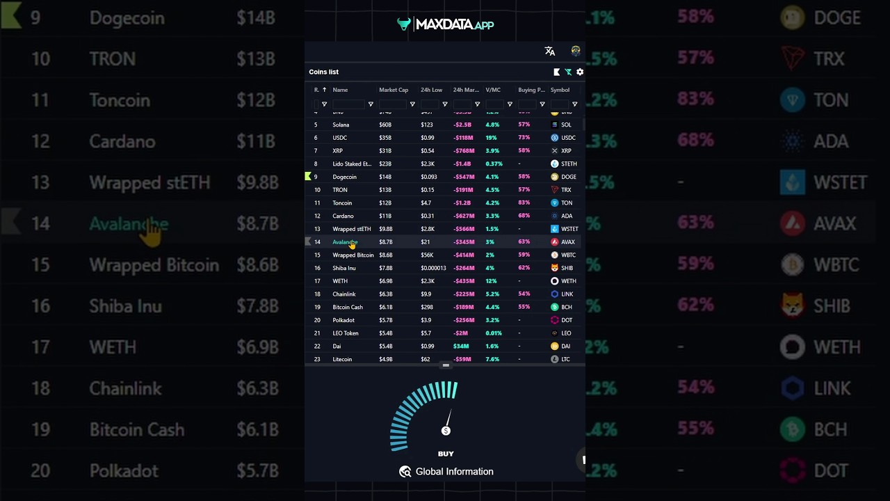 Nowa funkcja: WATCHLISTY na Maxdata.App #kryptowaluty #trading