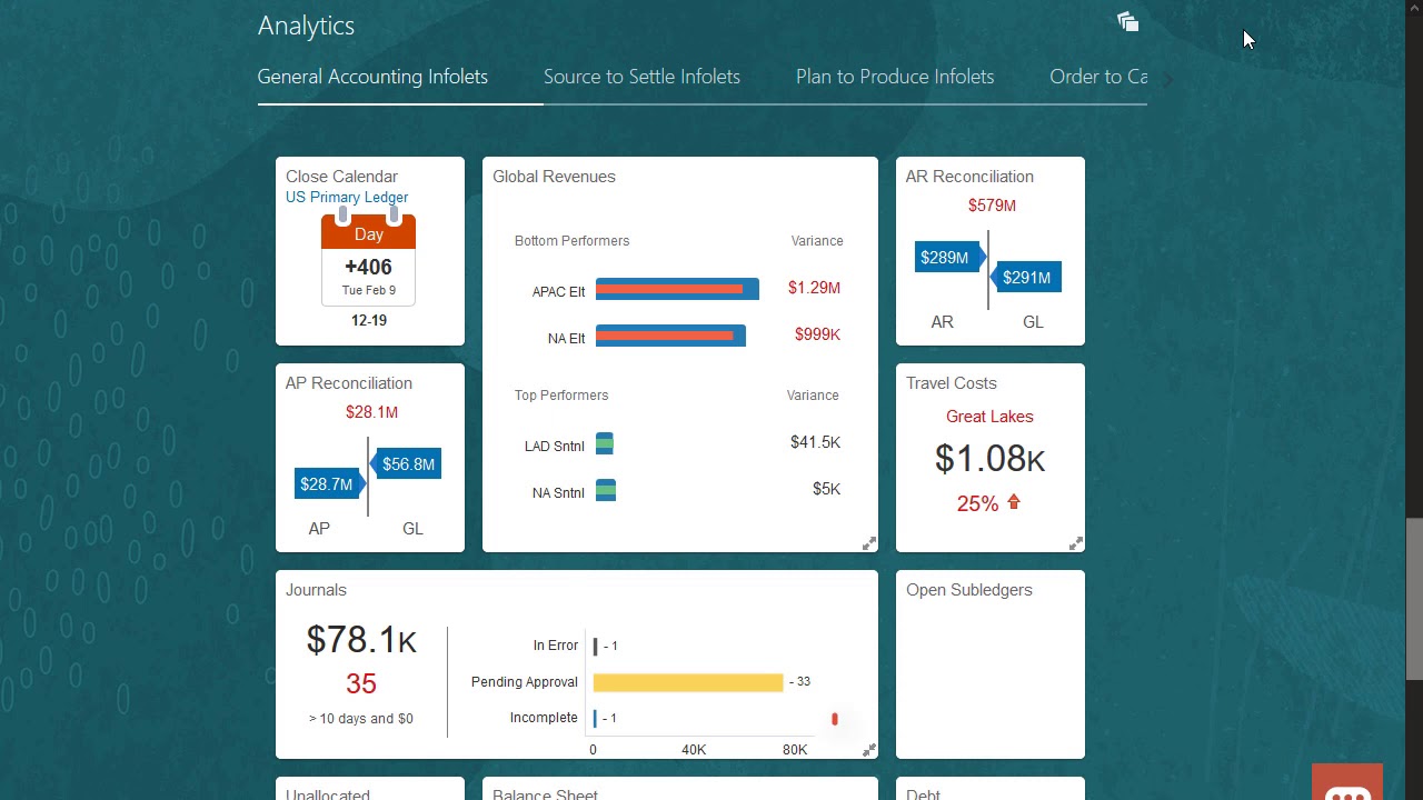 Financials | Use Infolets to Identify Issues and Prioritize Tasks