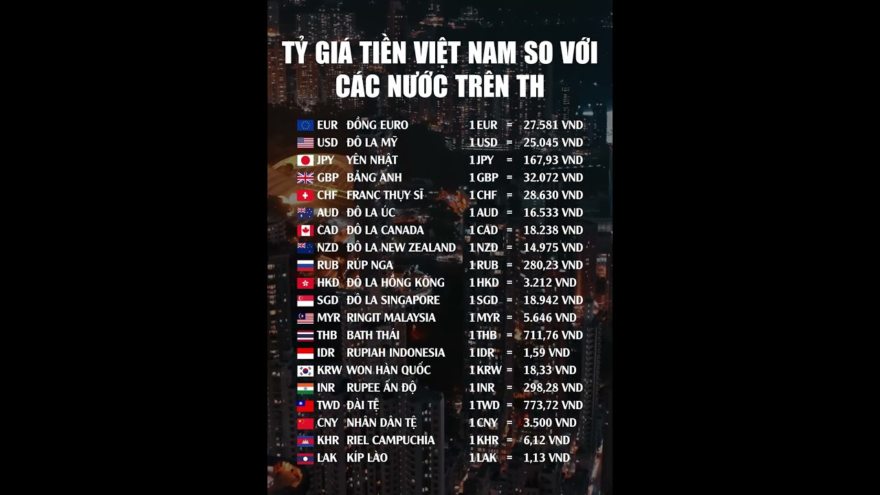 TỶ GI&Aacute; VND V&Agrave; USD QUA C&Aacute;C NĂM| TỶ GI&Aacute; VIỆT NAM ĐỒNG| TỶ GI&Aacute; NGOẠI TỆ TIỀN VIỆT NAM