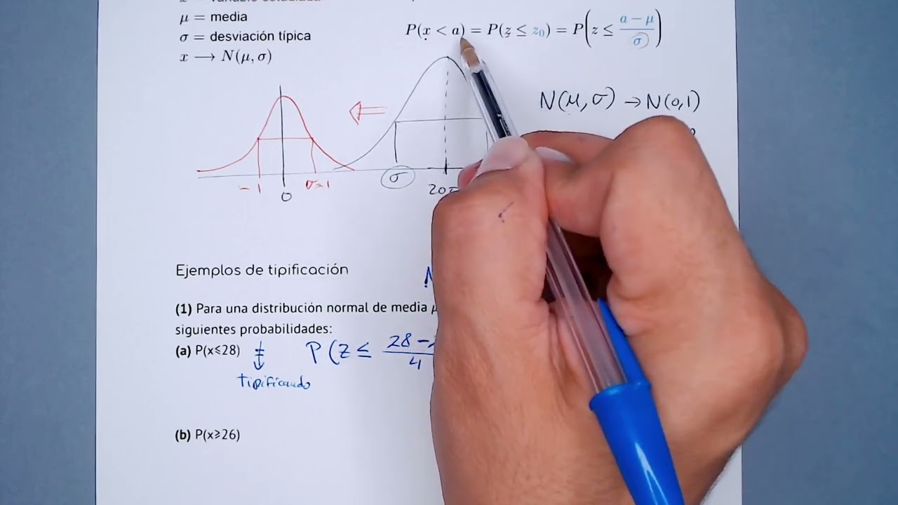 Distribuci&oacute;n Normal: Tipificaci&oacute;n de variables