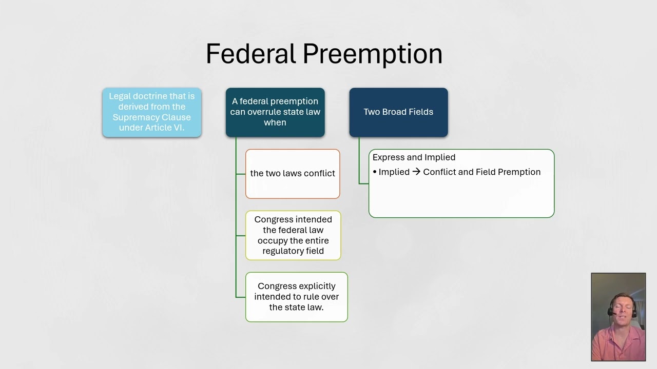 Federal Preemption v  State Tort Law