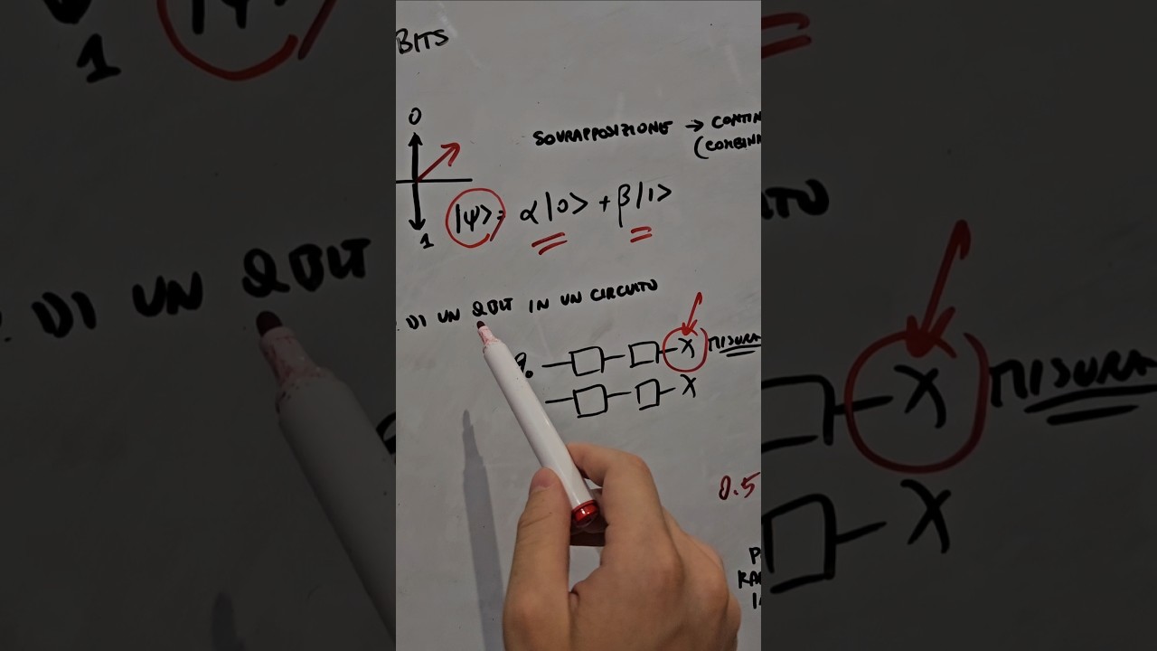 Qbit e quantum computing!