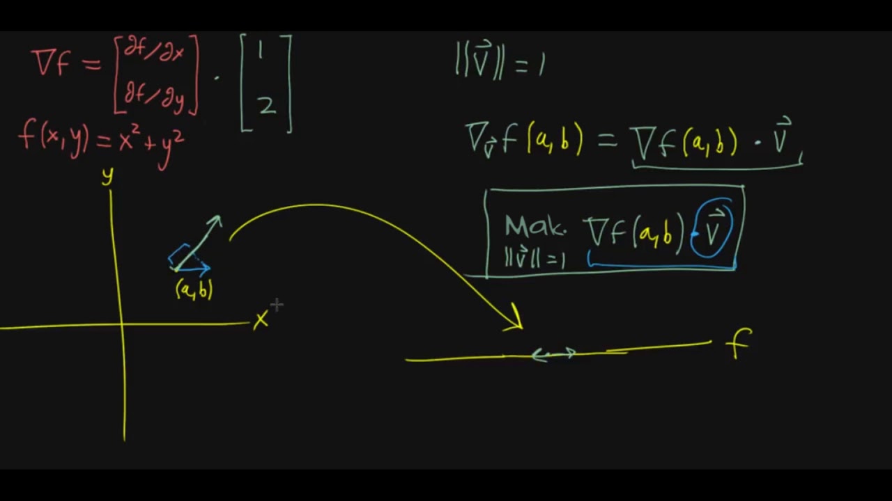 Gradyan Neden En Dik Doğrunun Yönüdür? (Matematik) (Çok Değişkenli Kalkülüs)