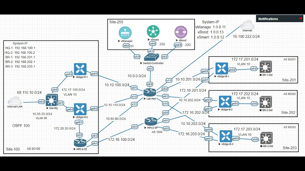 Cisco Viptela SD WAN Regional Mesh Topology: Hands-on Lab