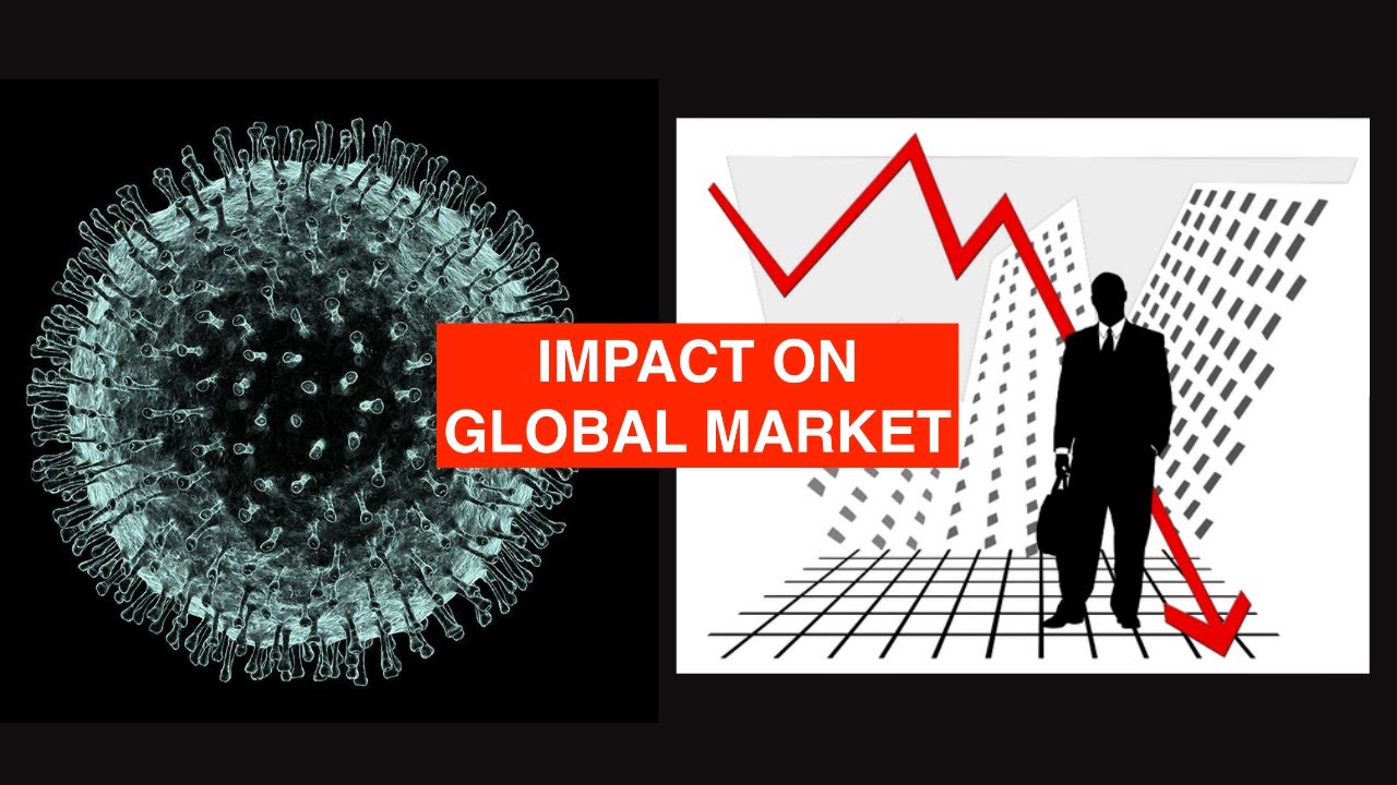 CORONA VIRUS: IMPACT ON GLOBAL MARKET  (PART 1)