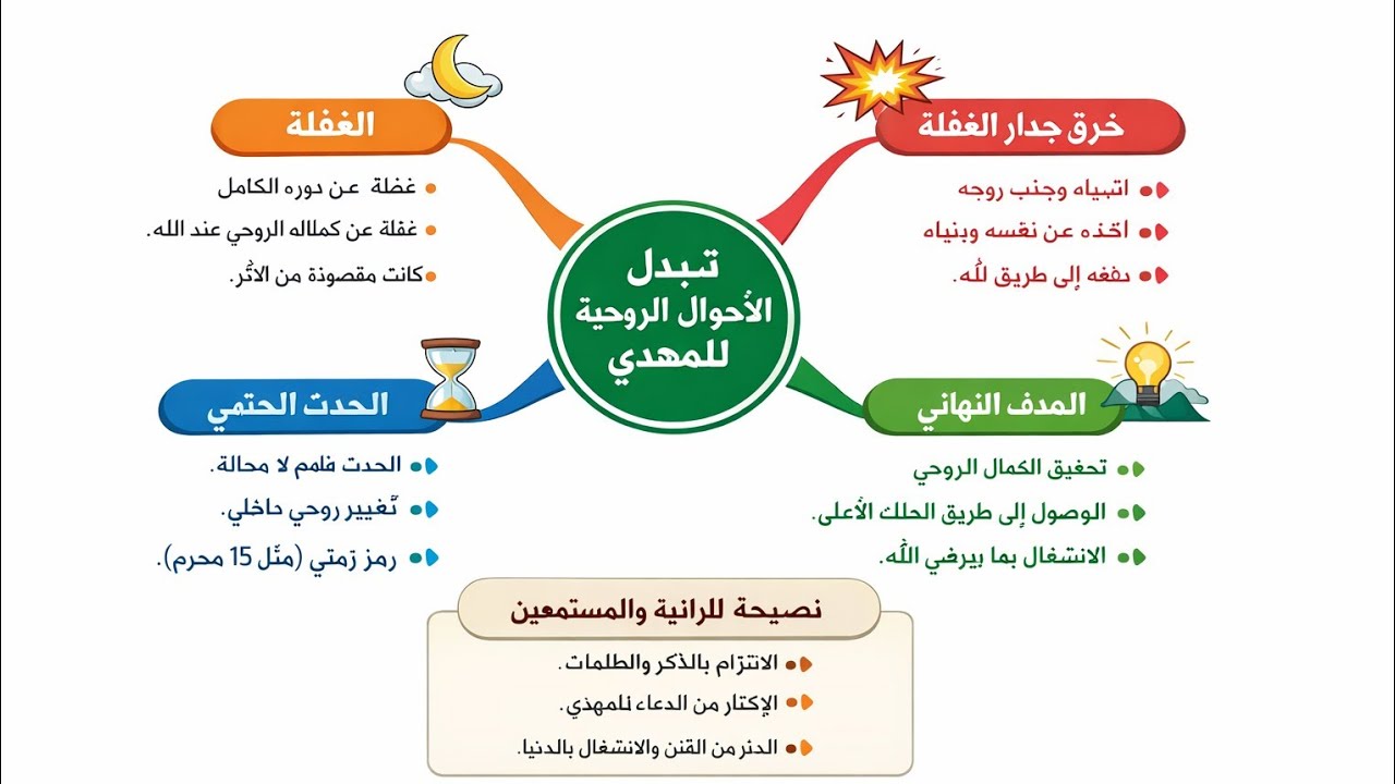 منهج السلف الصالح est en direct !مَحَاضَرَة: عَقِيدَةُ الْمَهْدِيِّ الَّتِي سَيَكُونُ عَلَيْهَا
