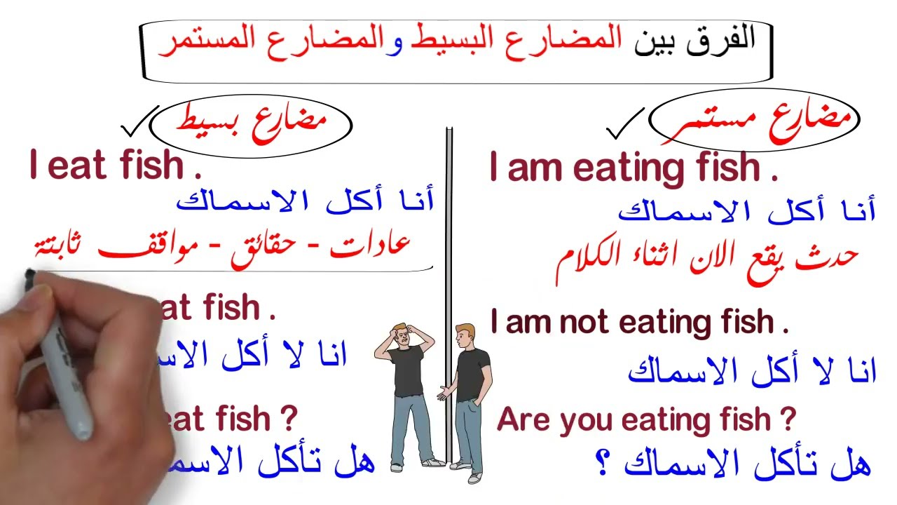 (1) الفرق بين المضارع البسيط والمضارع المستمر بأبسط طريقة  | English Tips