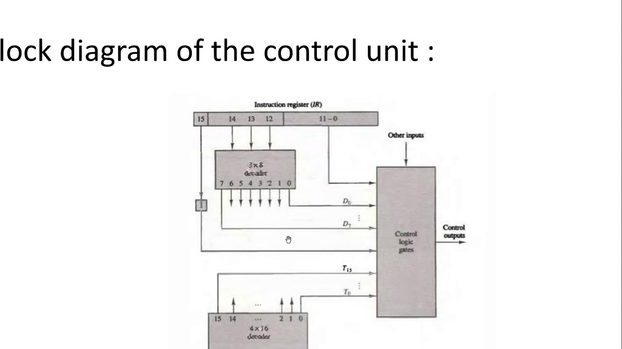 Timing and control