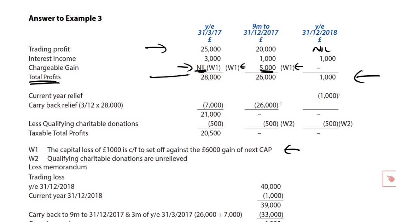 Tax Adjusted Trading Losses &ndash; Carry forward relief - ACCA Taxation (TX-UK)