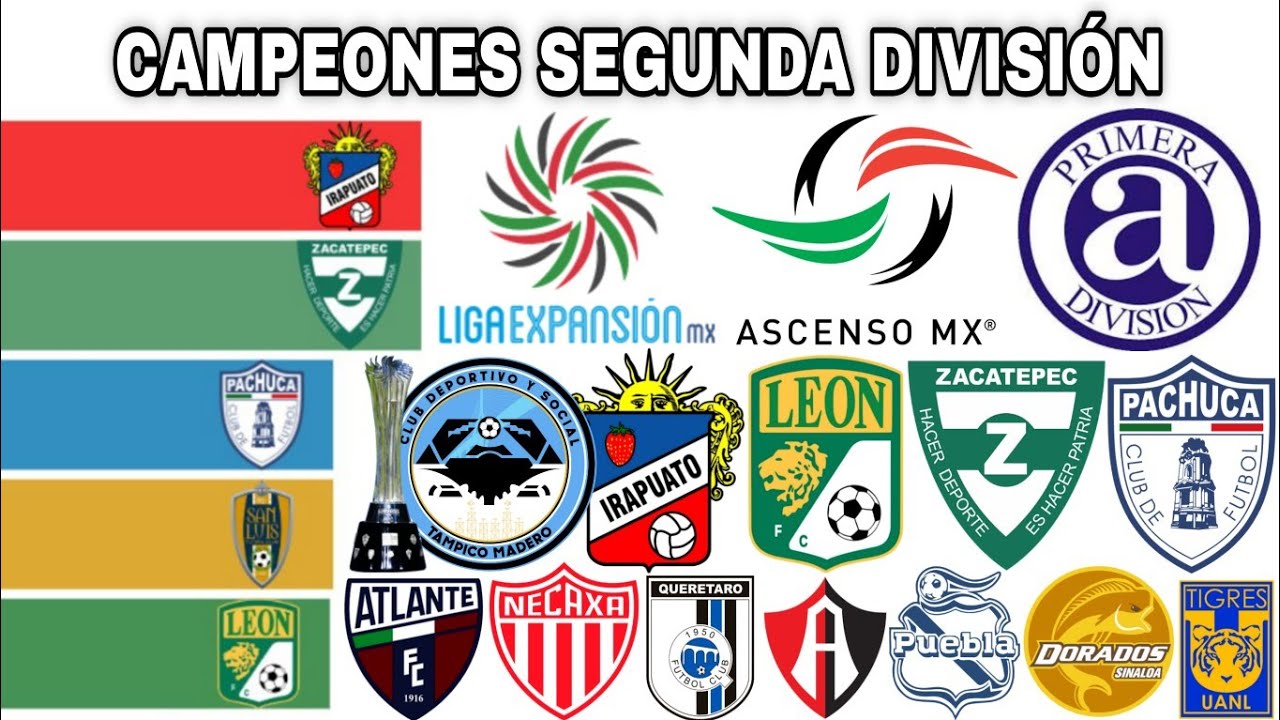 CAMPEONES de la SEGUNDA DIVISIÓN de México 🇲🇽 Primera A, Ascenso MX y Liga de Expansión | 1950-2025