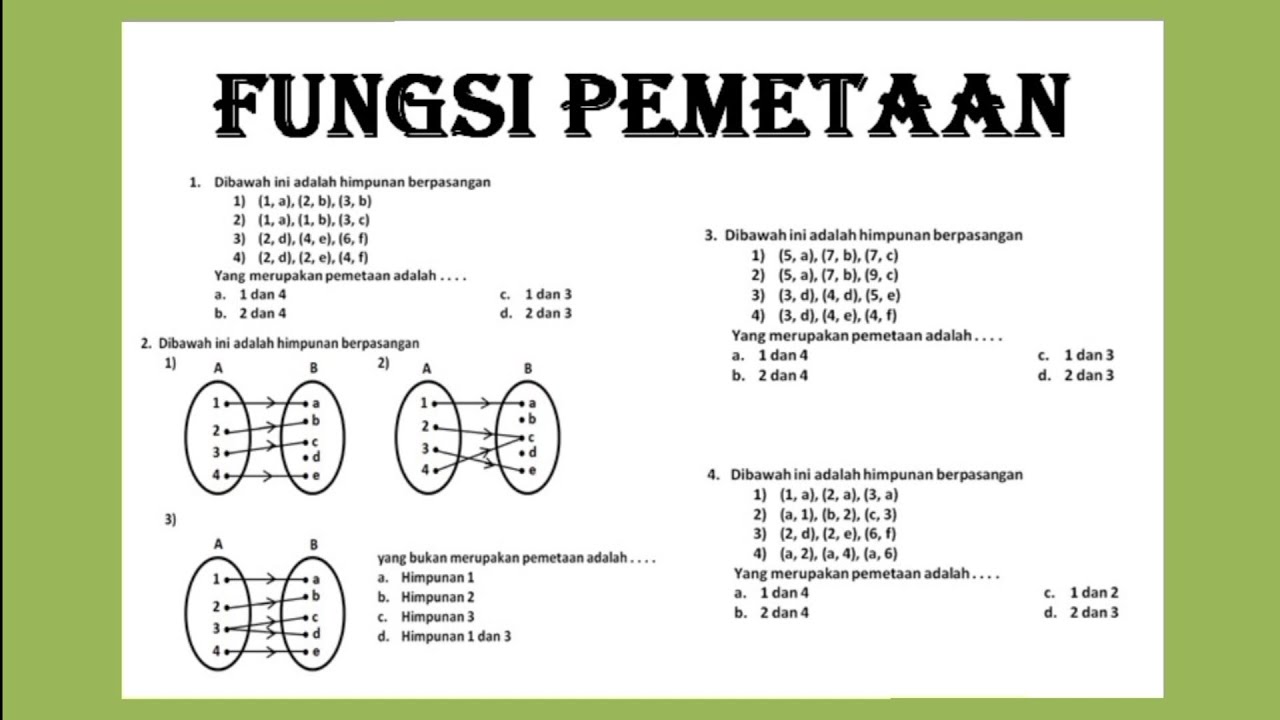 Fungsi Pemetaan