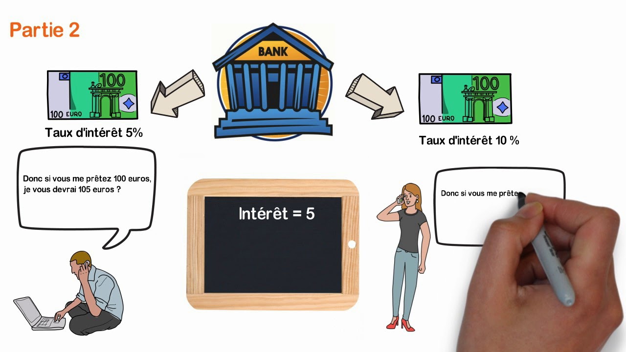 Taux d'int&eacute;r&ecirc;t