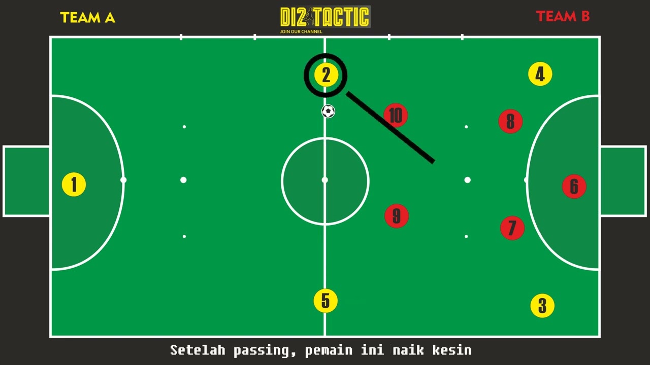 Belajar Rotasi Futsal Mudah Formasi 2-2 | Pola Rotasi Futsal Mudah Bagi Pemula