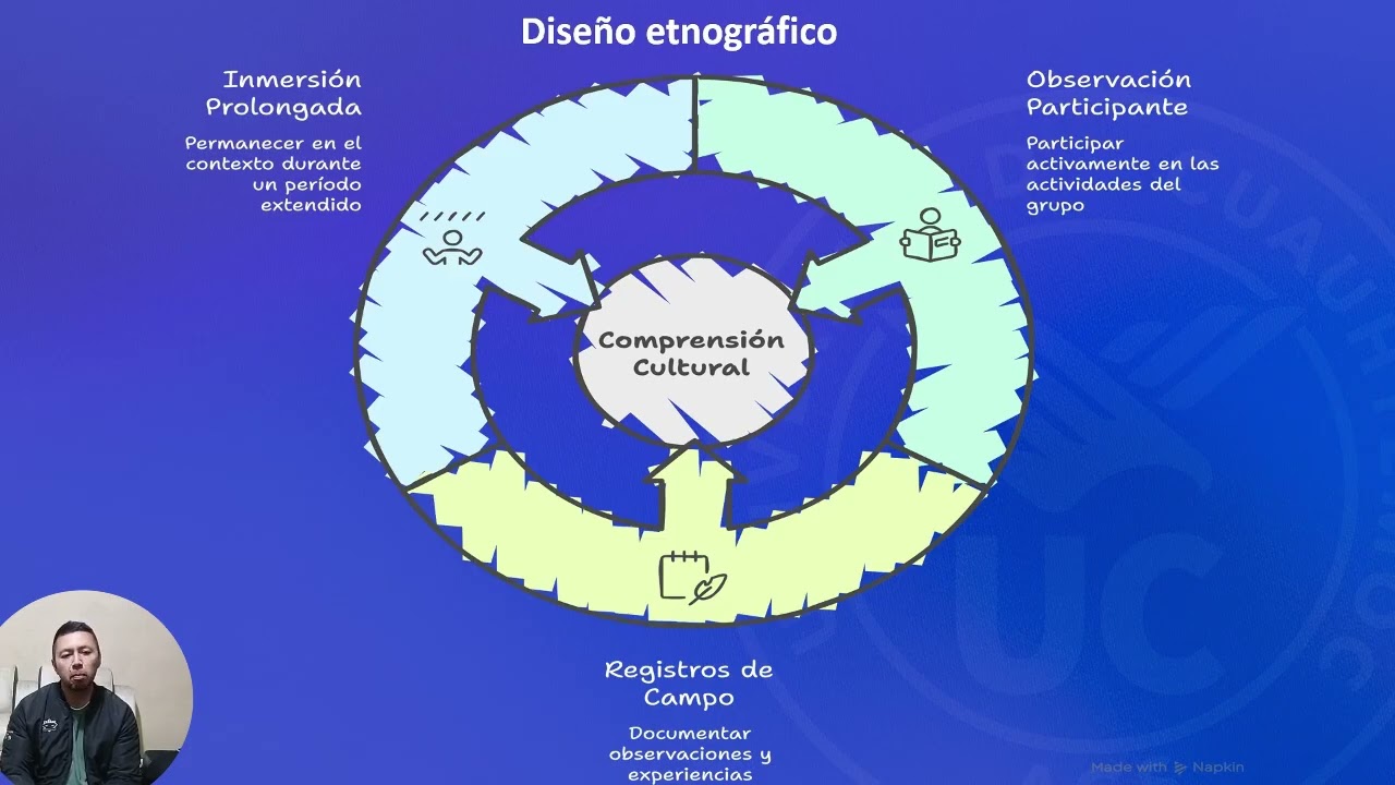 Diseños de investigación cualitativa