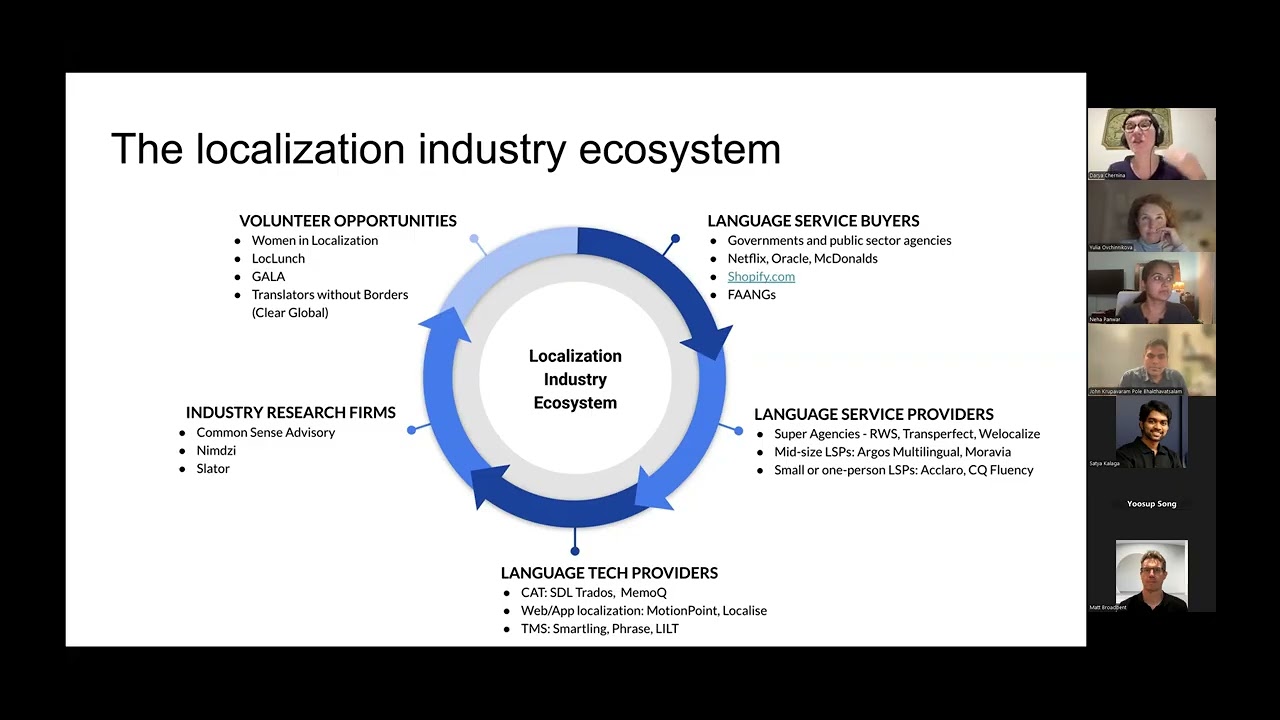 HVTech Virtual Show & Tell with Darya Chernina: Career opportunities in Localization