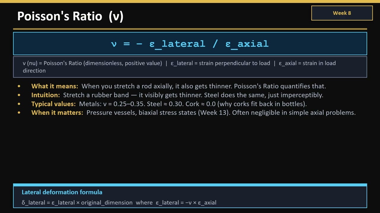 Strength of Materials - Strain (SoM)