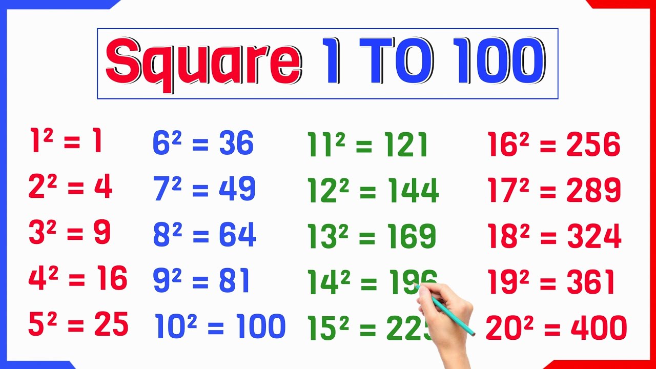 Square 1 to 100 || Square Numbers 1 to 100 || 1 se 100 tak Square || 1 to 100 Square