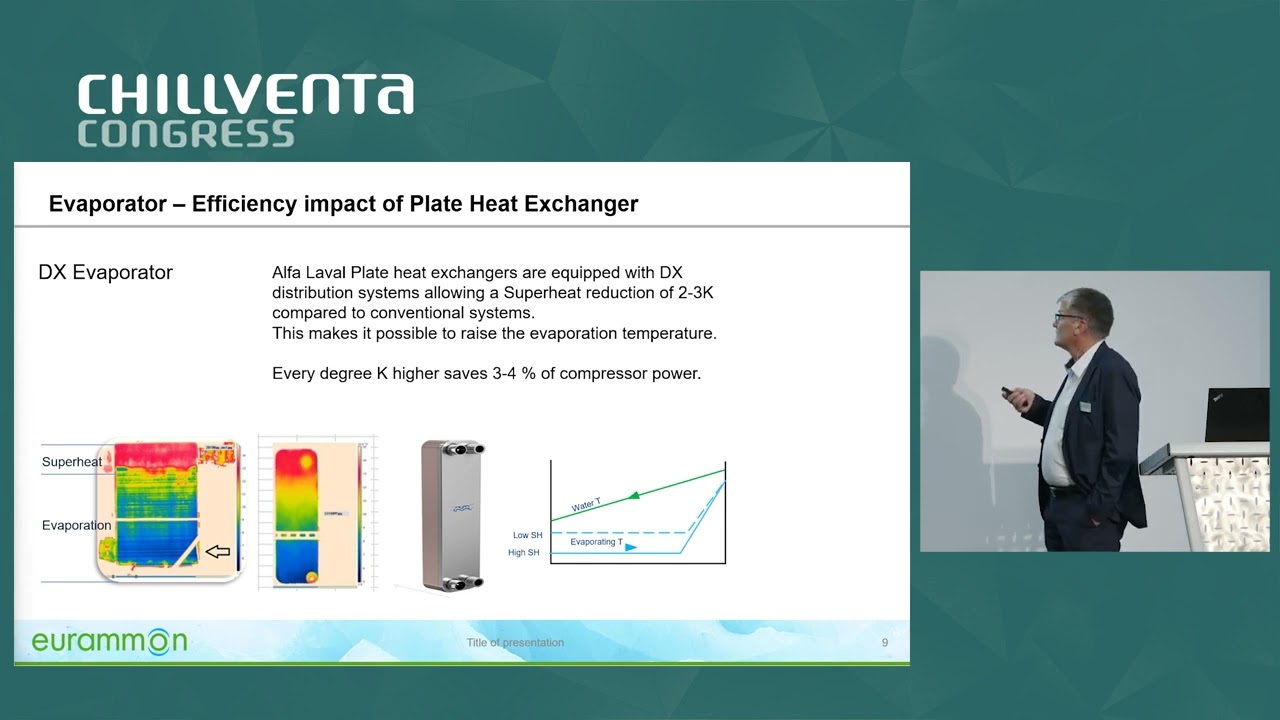 CV22 | 12.10 | Energy efficient heat exchanger technology for heat pumps using natural refrigerants