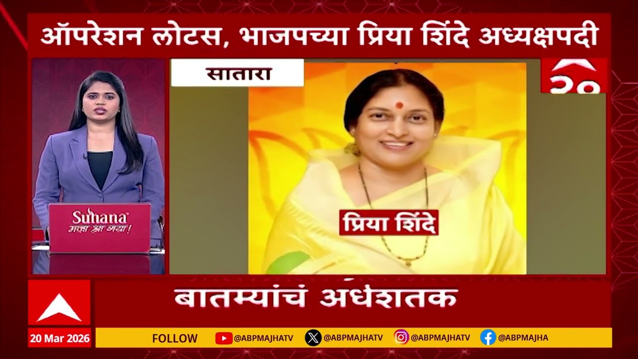 TOP 50 | टॉप बातम्यांचा वेगवान आढावा एका क्लिकवर 20 मार्च 2026