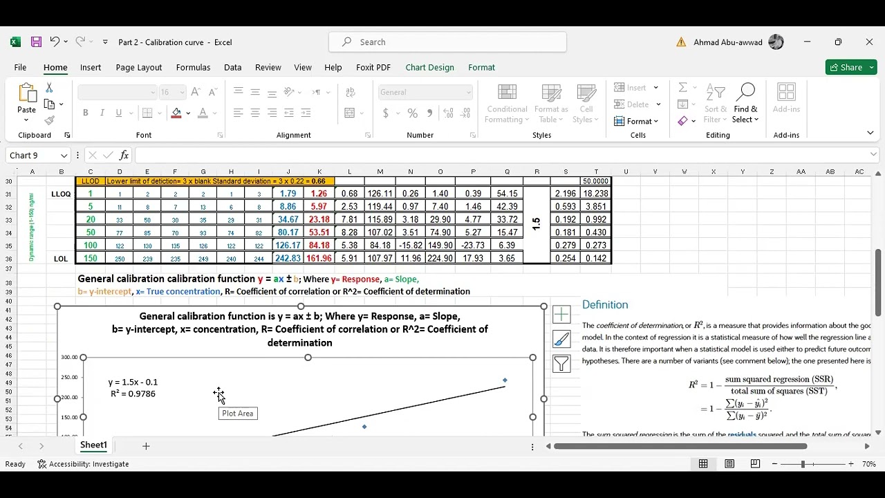 Calibration curve