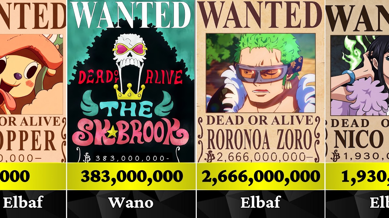 NEW Straw Hats Bounties After Elbaf Arc in One Piece