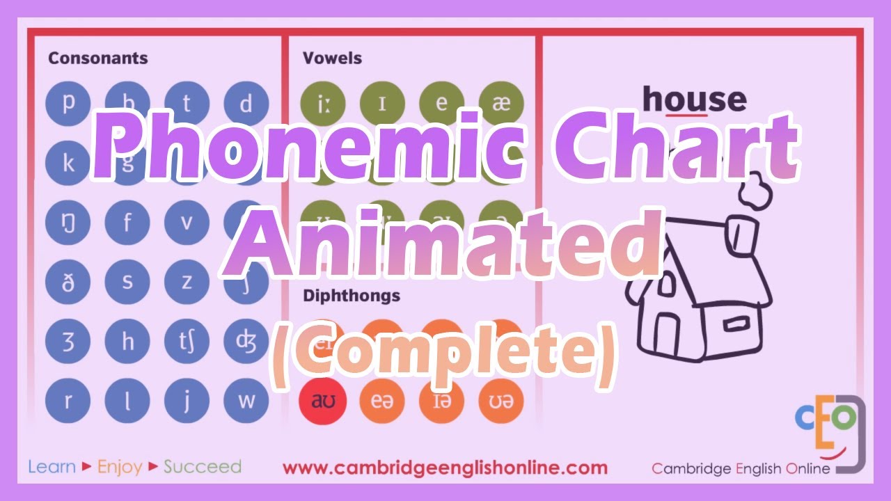 Phonemic Chart Animated (Complete)