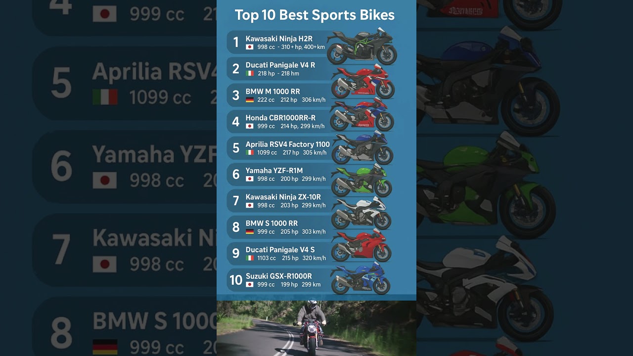 10 Best Sports Bikes in the World | Fastest & Most Powerful Super bikes Ranking #sportbikes