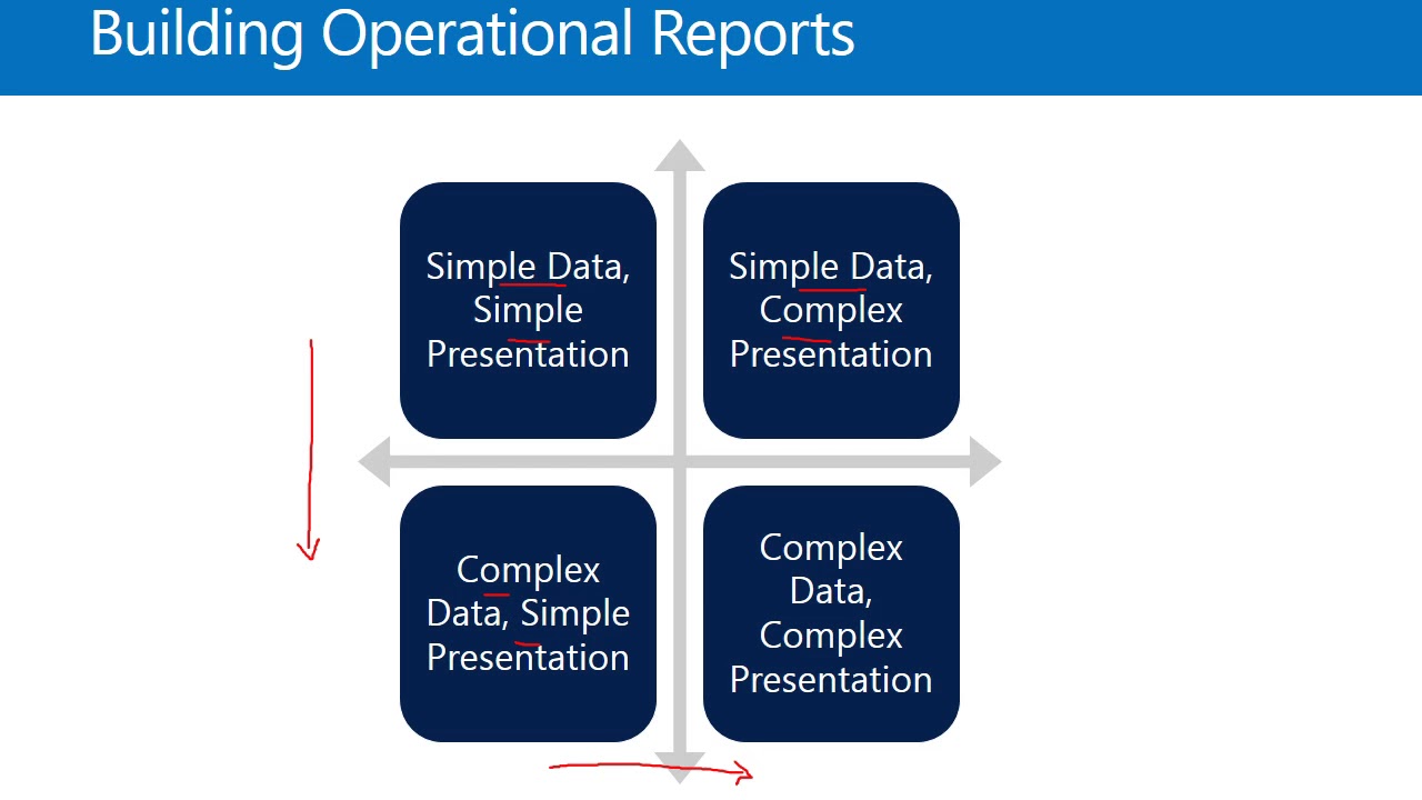 Reporting Development Process in Microsoft Dynamics AX