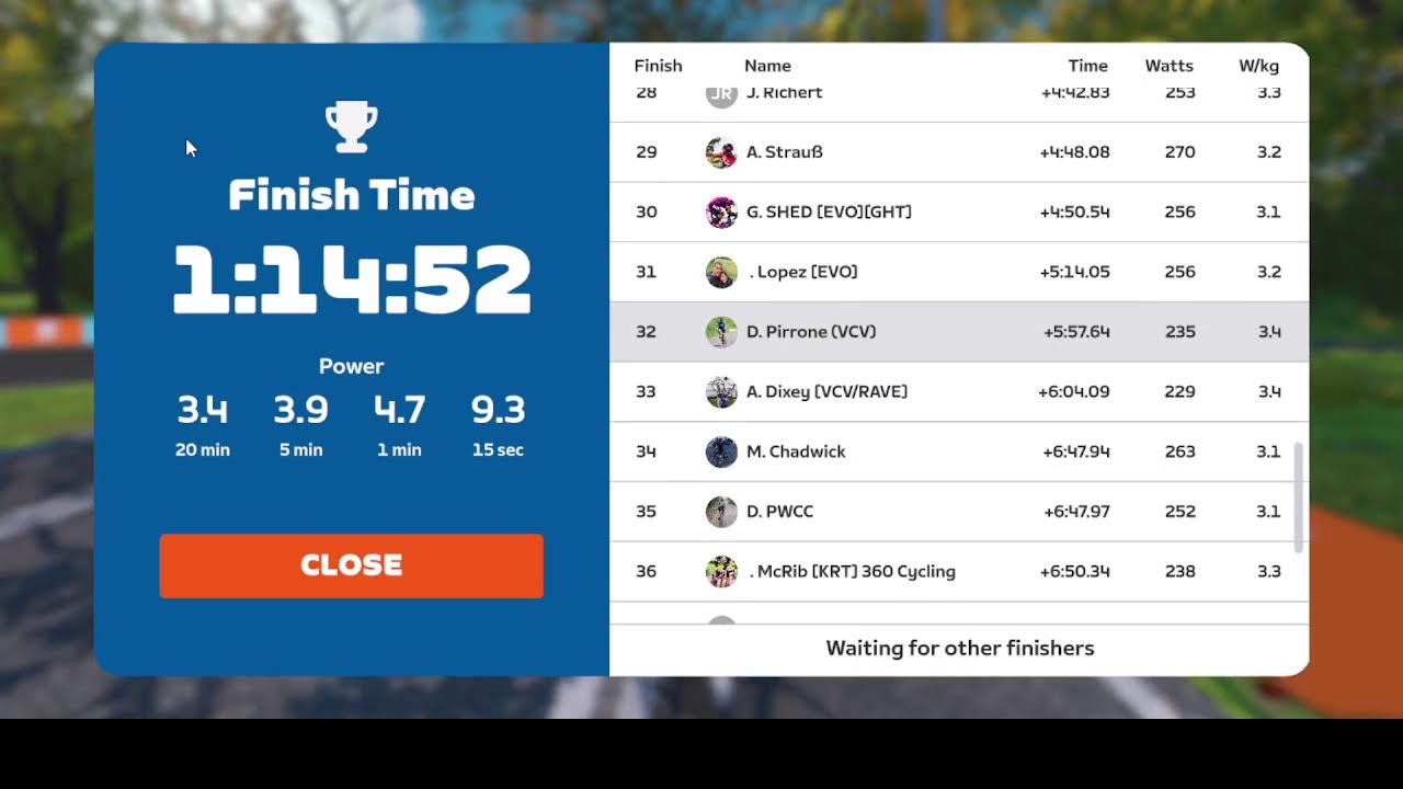Zwift Racing League: City Showdown - Open Shamrock League Division 5