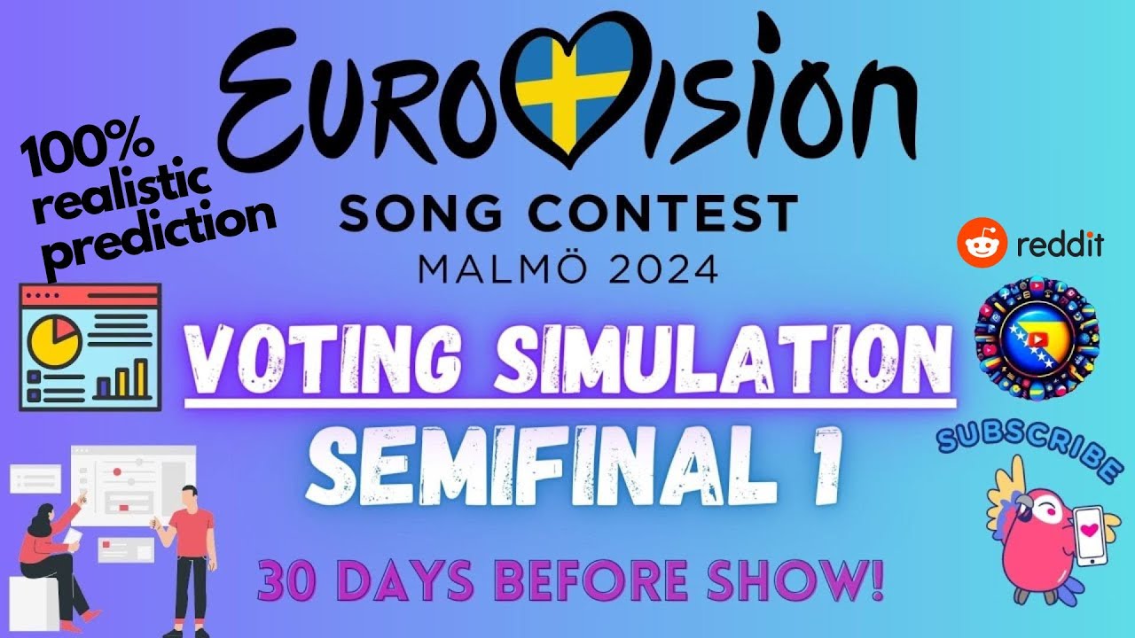 VOTING SIMULATION ⏐ SEMIFINAL1 - EUROVISION 2024