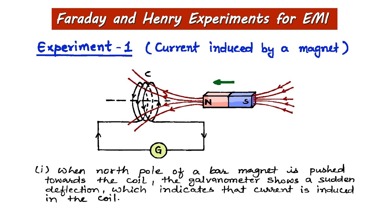 1. Faraday and Henry experiments of EMI | 12th | Physics handwritten notes #cbse