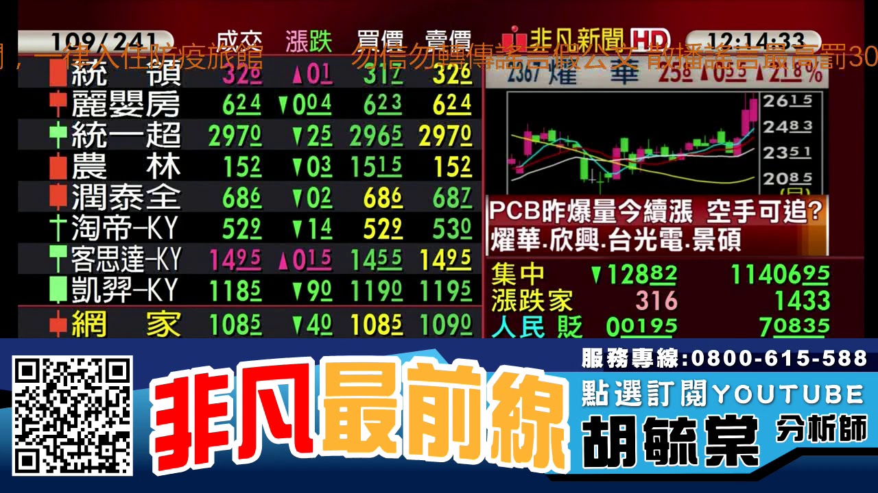 恐慌再起? 富邦VIX(00677U)爆出大量 投資人如何操作?  20200612 看過請點讚！