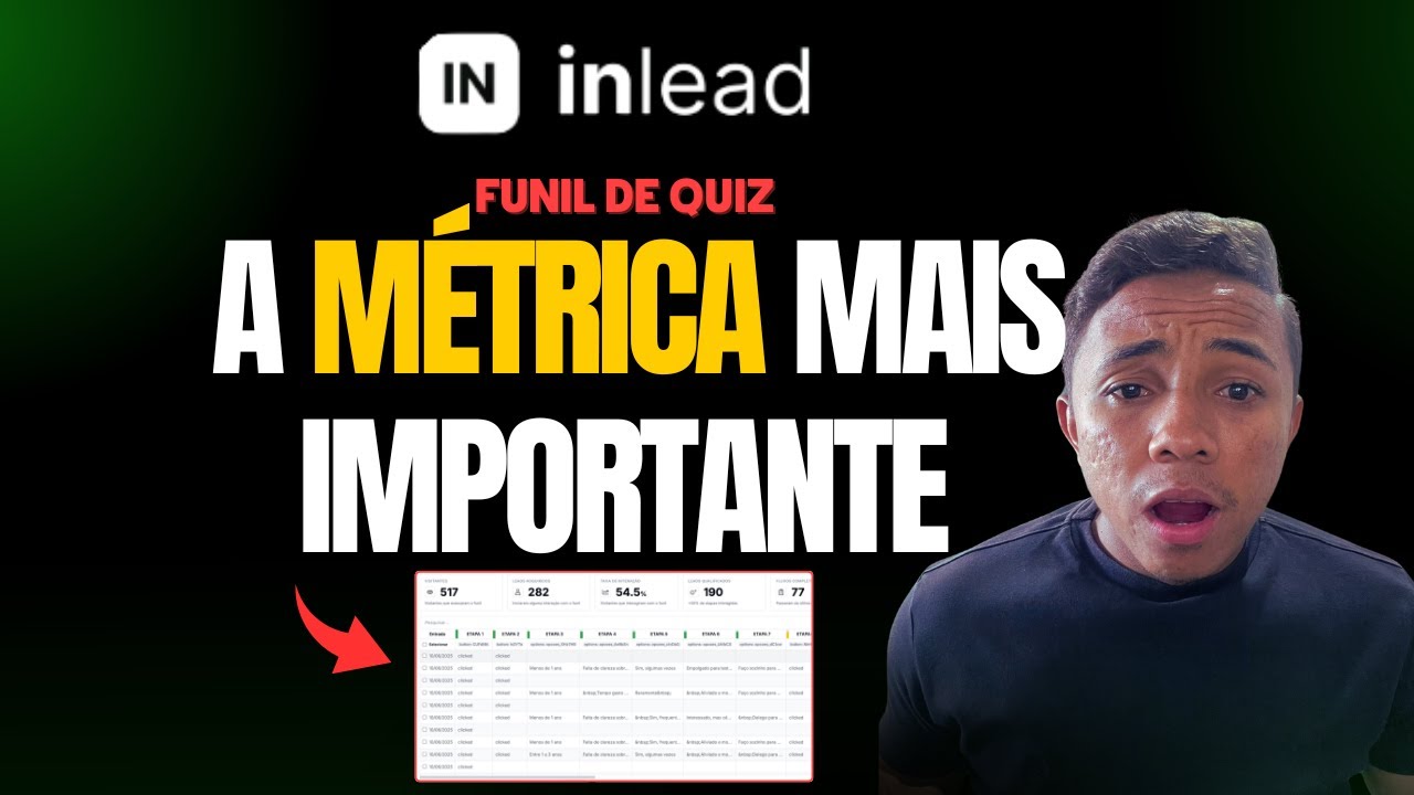 ANÁLISE DE METRÍCAS FUNIL DE QUIZ 2025