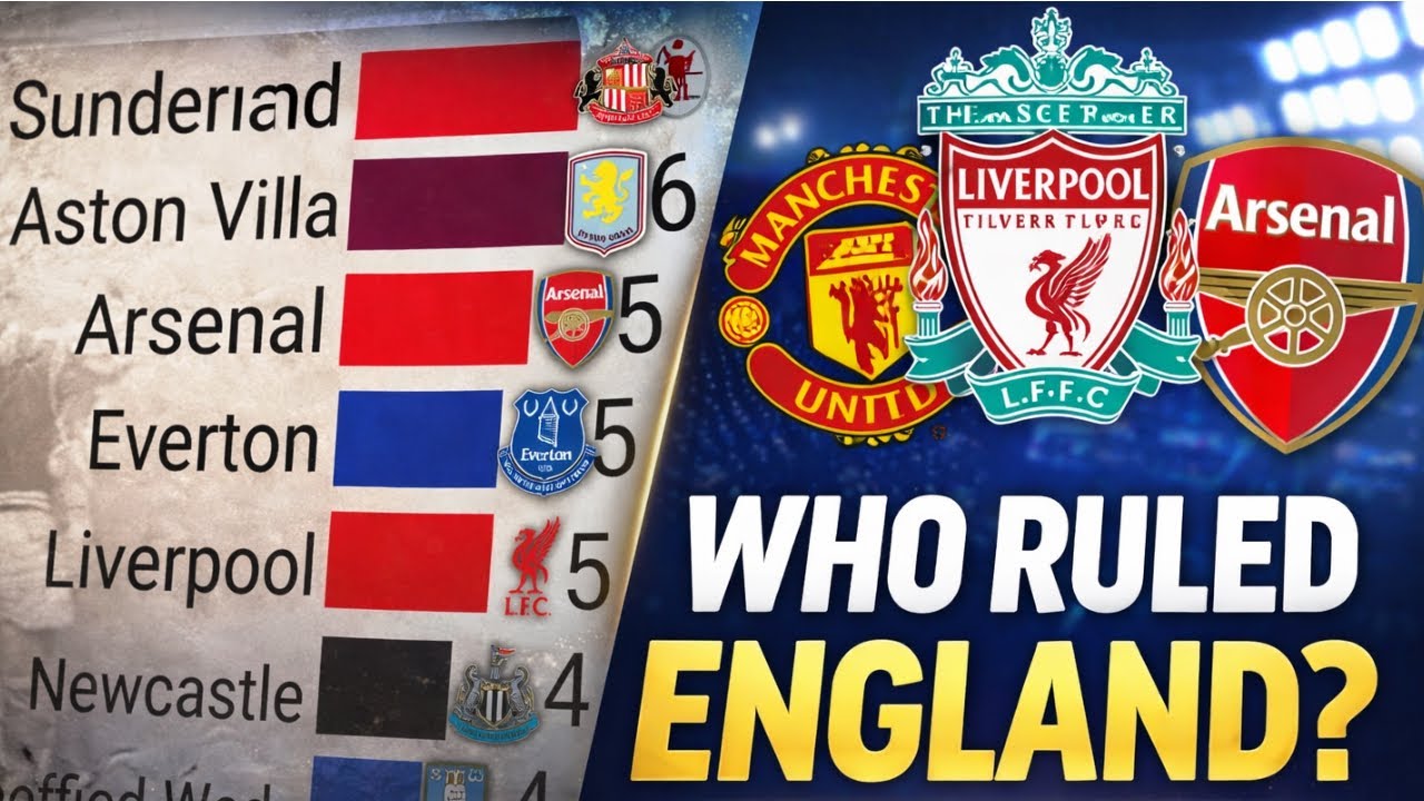 All English Top-Flight Champions (1888–2025) 🏆 | First Division & Premier League Titles | Chart Race