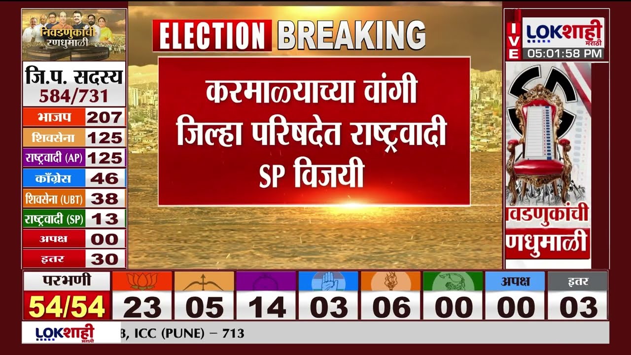 ZP Election Result | भाजपच्या माधवी पडळकर विजयी, पडळकर हे गोपीचंद पडळकरांच्या वहिनी