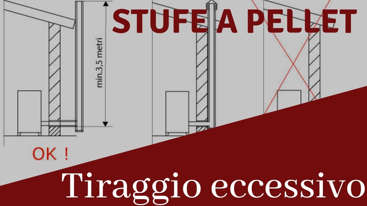 Problema di tiraggio eccessivo Stufe a PELLET