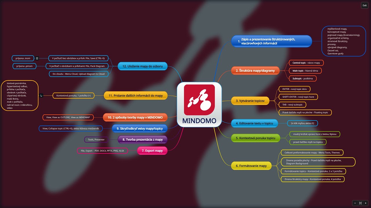 MINDOMO  - Tvorba my&scaron;lienkov&yacute;ch m&aacute;p, kompletn&yacute; n&aacute;vod