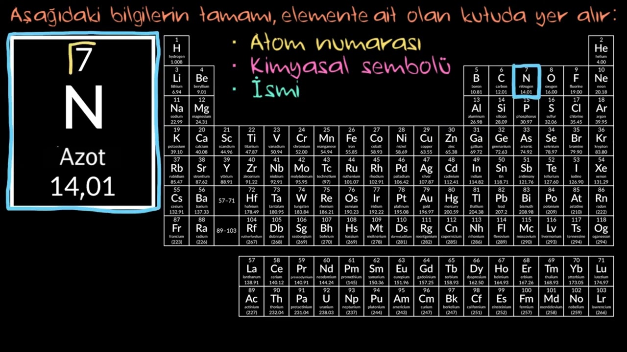 Elementler ve Atom Numarası (Kimya)