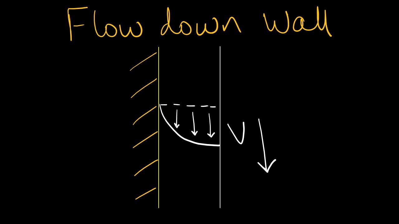 Flow down a vertical wall