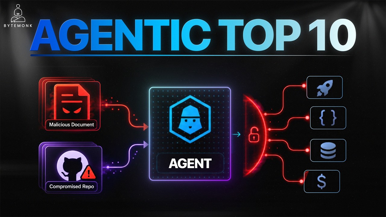 OWASP Agentic Top 10 Explained: The New Security Risks of AI Agents