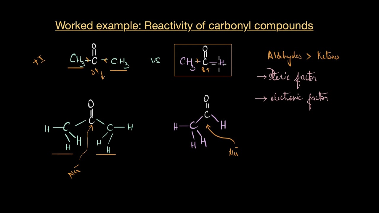 WE: Reactivity of carbonyl compounds | Aldehydes, ketones & acids | Chemistry | Khan Academy