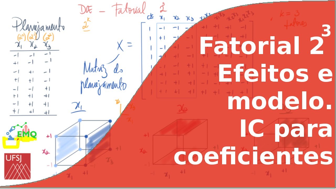 Fatorial 2^3: Planejamento e efeitos. Intervalo de confiança para coeficientes